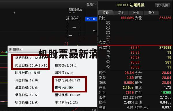 达刚路机股票_达刚路机股票最新消息