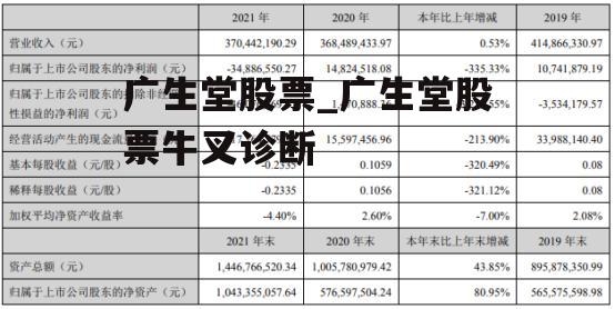 广生堂股票_广生堂股票牛叉诊断