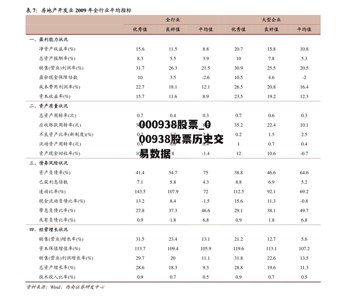 000938股票_000938股票历史交易数据