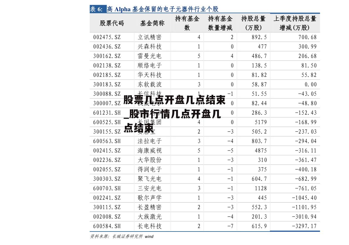 股票几点开盘几点结束_股市行情几点开盘几点结束