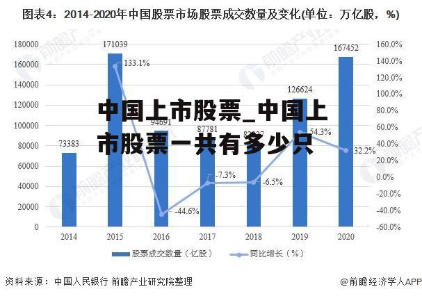 中国上市股票_中国上市股票一共有多少只