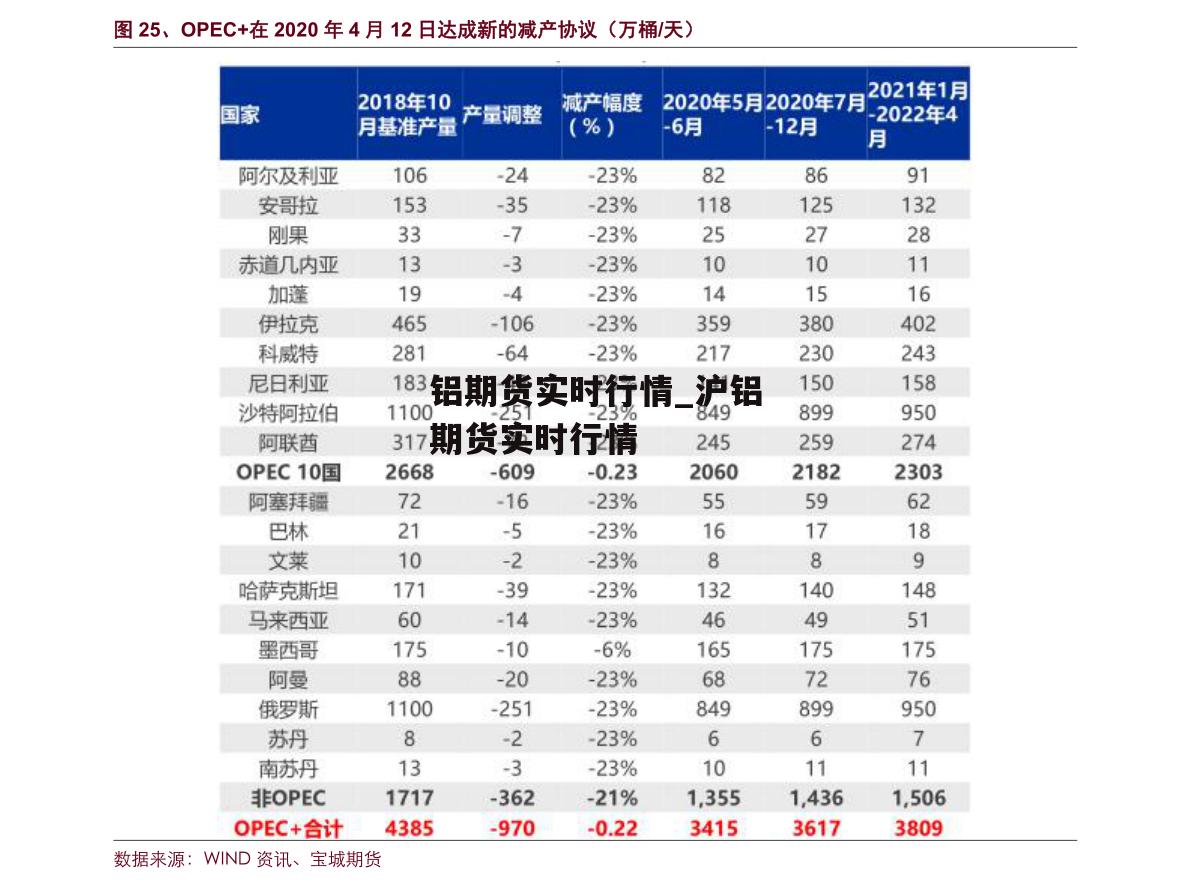 铝期货实时行情_沪铝期货实时行情