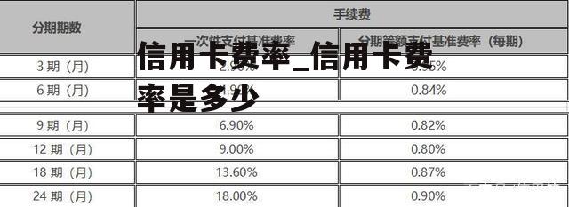 信用卡费率_信用卡费率是多少