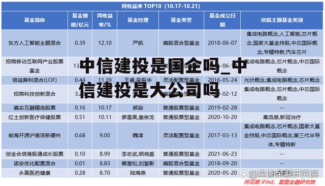 中信建投是国企吗_中信建投是大公司吗