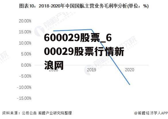 600029股票_600029股票行情新浪网