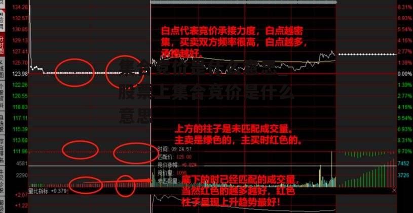 集合竞价是什么意思_股票上集合竞价是什么意思