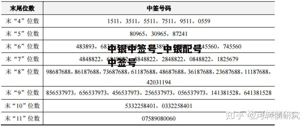 中银中签号_中银配号中签号