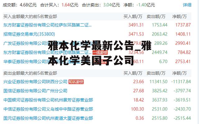 雅本化学最新公告_雅本化学美国子公司