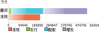 兴蓉环境股票_兴蓉环境股票有潜力吗