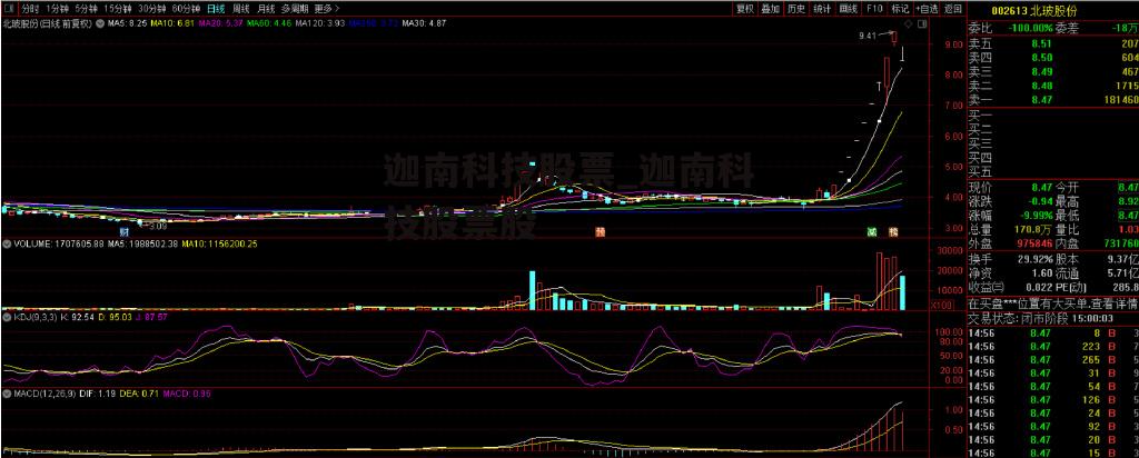 迦南科技股票_迦南科技股票股