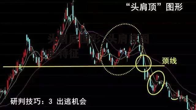 头肩底图形_头肩底图形特征