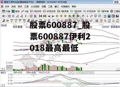 股票600887_股票600887伊利2018最高最低