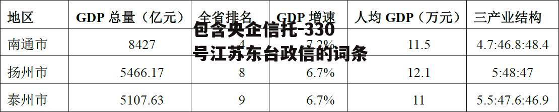 包含央企信托-330号江苏东台政信的词条