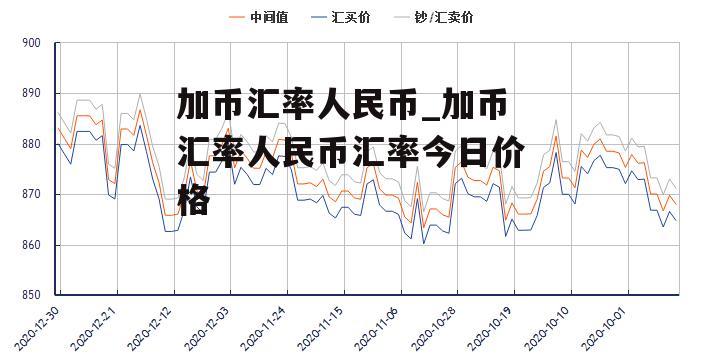 加币汇率人民币_加币汇率人民币汇率今日价格