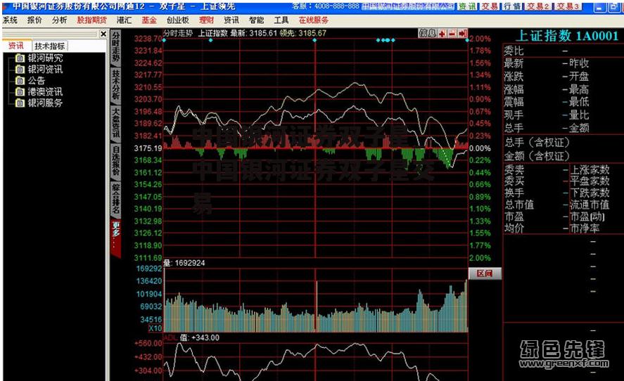 中国银河证券双子星_中国银河证券双子星交易