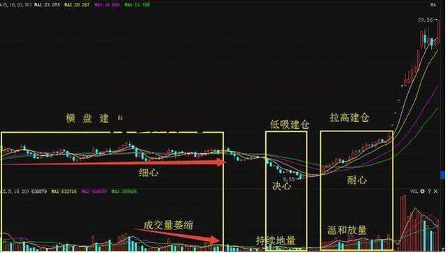 股票高开跌回_股票高开会跌吗