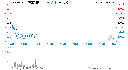 精工钢构股票_精工钢构股票代码