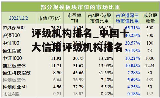 评级机构排名_中国十大信用评级机构排名