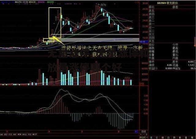 无量涨停_无量涨停和放量涨停哪个好