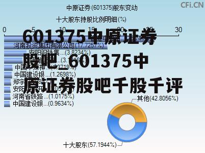 601375中原证券股吧_601375中原证券股吧千股千评