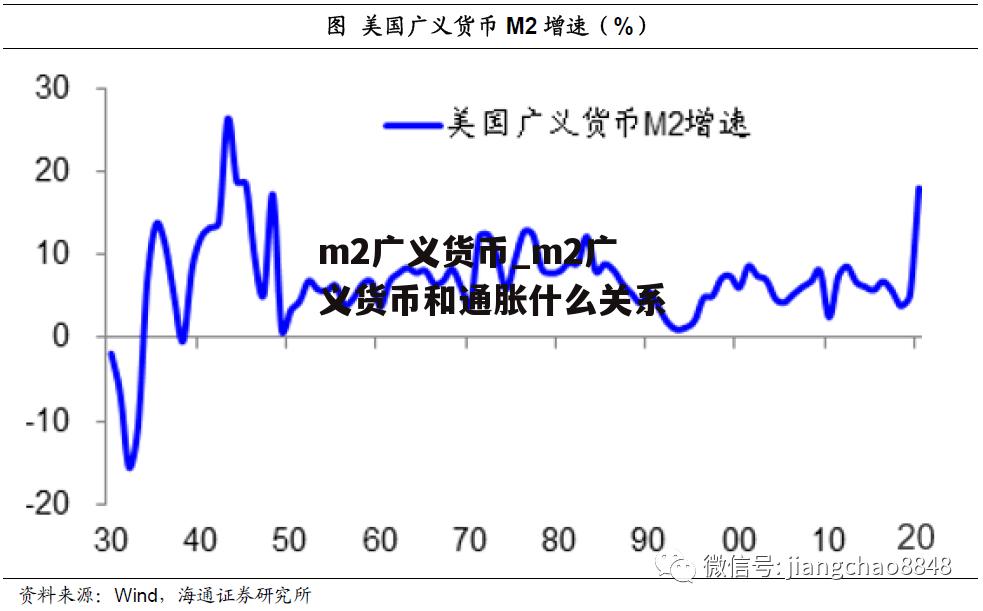 m2广义货币_m2广义货币和通胀什么关系