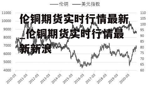 伦铜期货实时行情最新_伦铜期货实时行情最新新浪