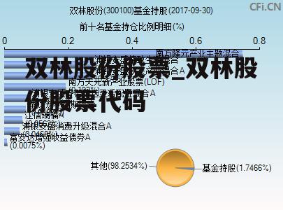 双林股份股票_双林股份股票代码