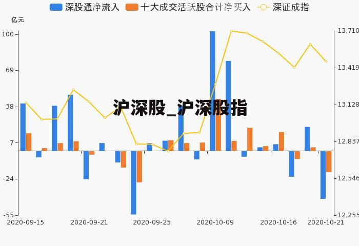 沪深股_沪深股指