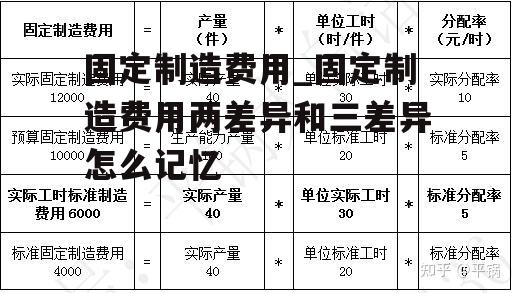 固定制造费用_固定制造费用两差异和三差异怎么记忆