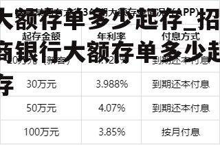 大额存单多少起存_招商银行大额存单多少起存