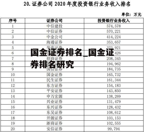 国金证券排名_国金证券排名研究