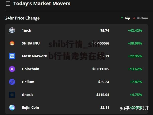 shib行情_shib行情走势在线