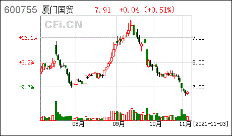 厦门国贸股票_厦门国贸股票600755