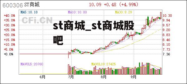 st商城_st商城股吧