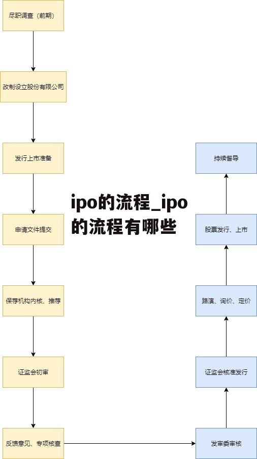 ipo的流程_ipo的流程有哪些