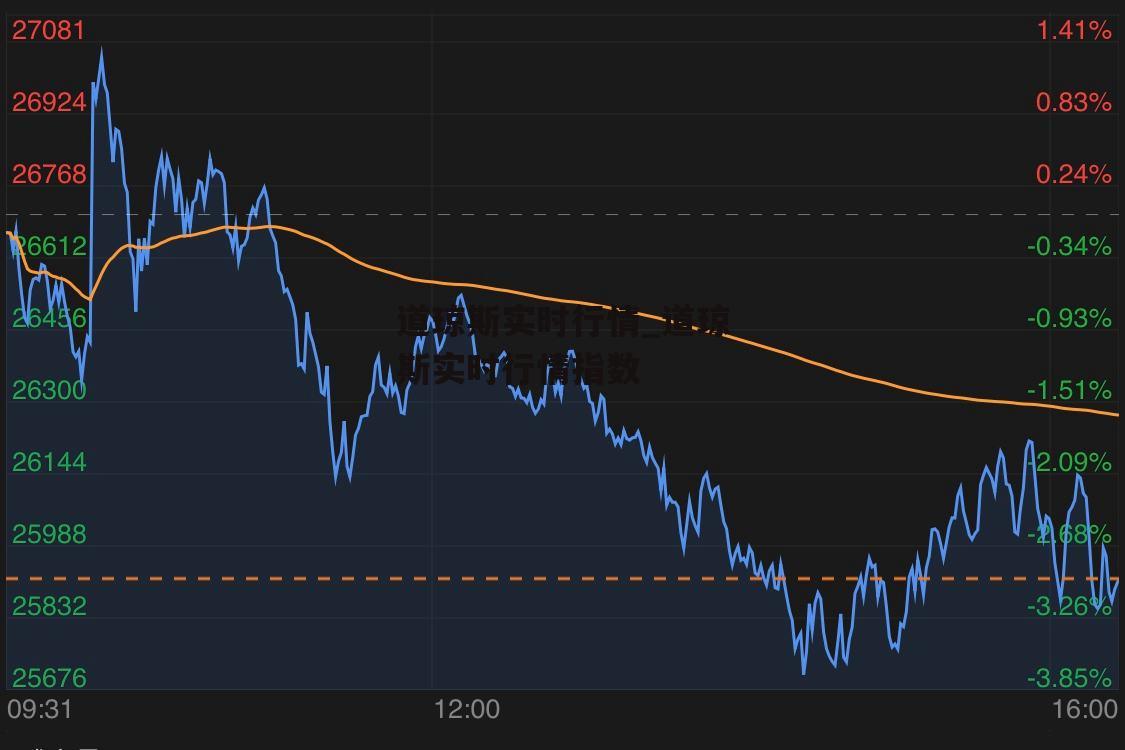 道琼斯实时行情_道琼斯实时行情指数