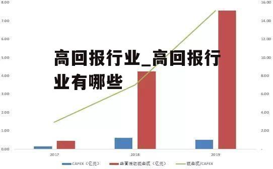 高回报行业_高回报行业有哪些