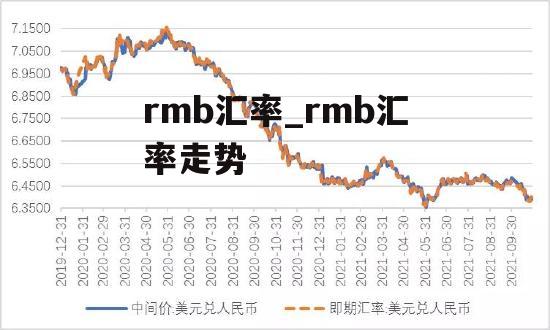 rmb汇率_rmb汇率走势