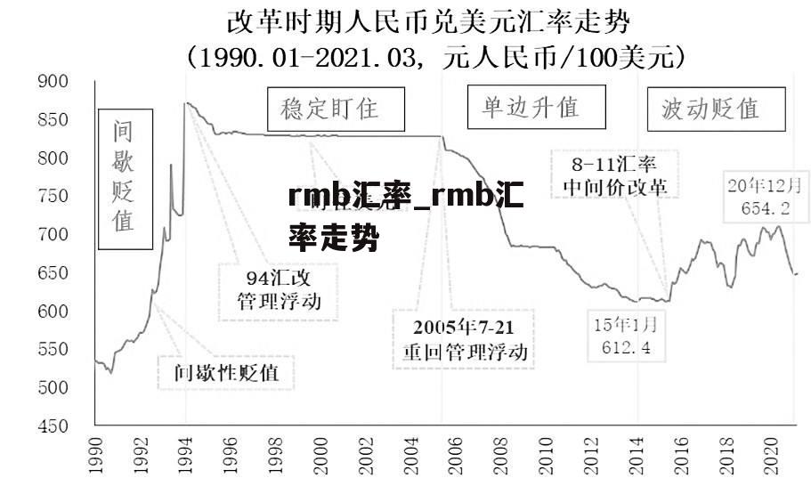 rmb汇率_rmb汇率走势