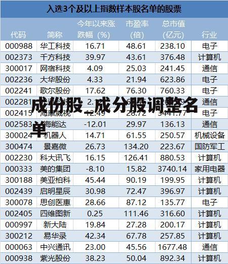 成份股_成分股调整名单