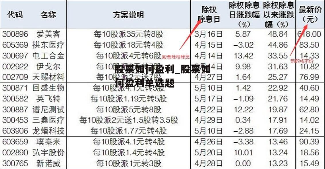 股票如何盈利_股票如何盈利单选题