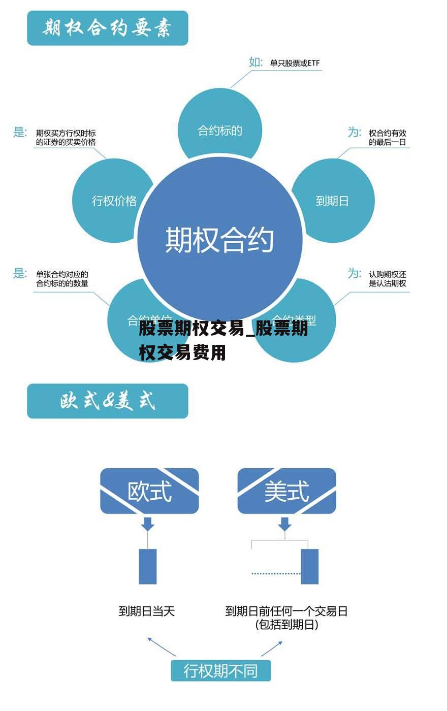 股票期权交易_股票期权交易费用