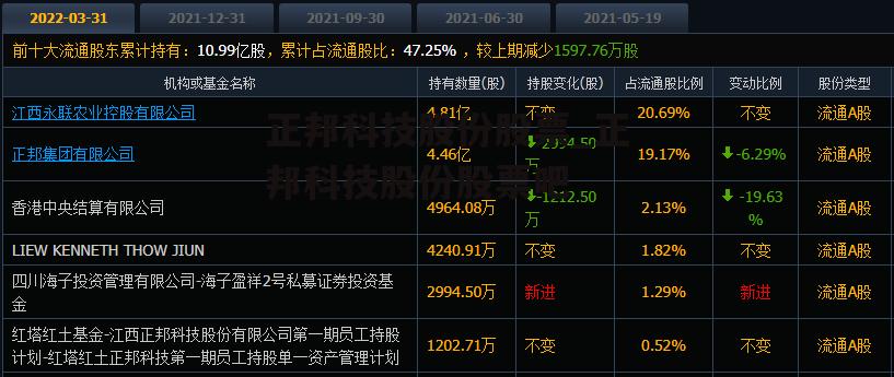 正邦科技股份股票_正邦科技股份股票吧