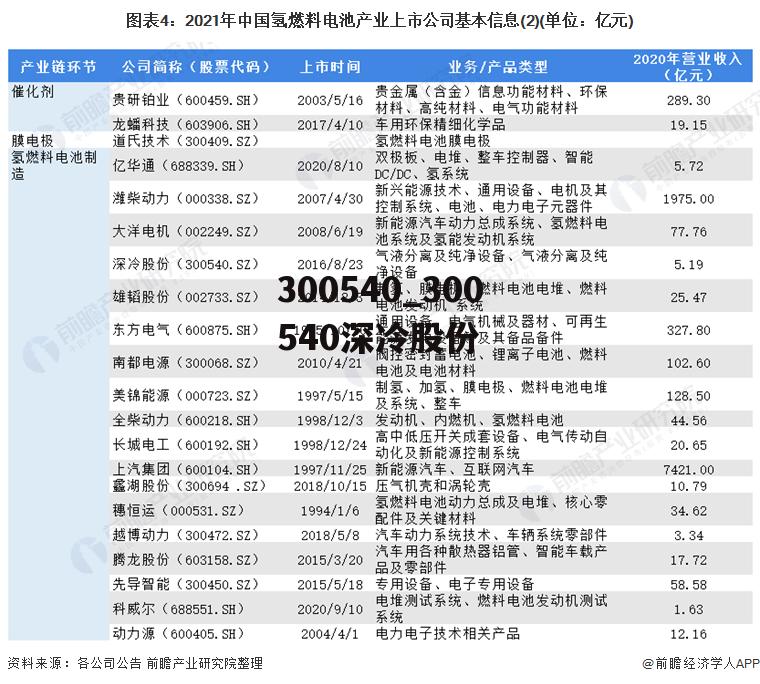 300540_300540深冷股份