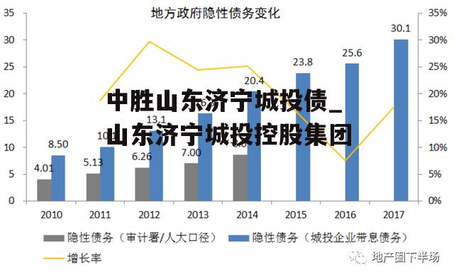 中胜山东济宁城投债_山东济宁城投控股集团