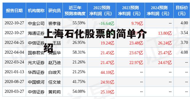 上海石化股票的简单介绍