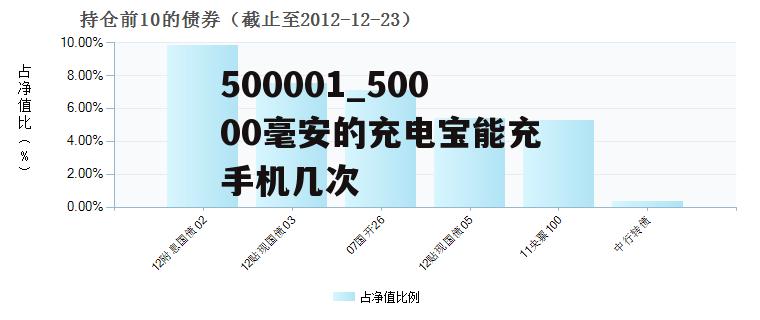 500001_50000毫安的充电宝能充手机几次