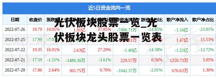 光伏板块股票一览_光伏板块龙头股票一览表