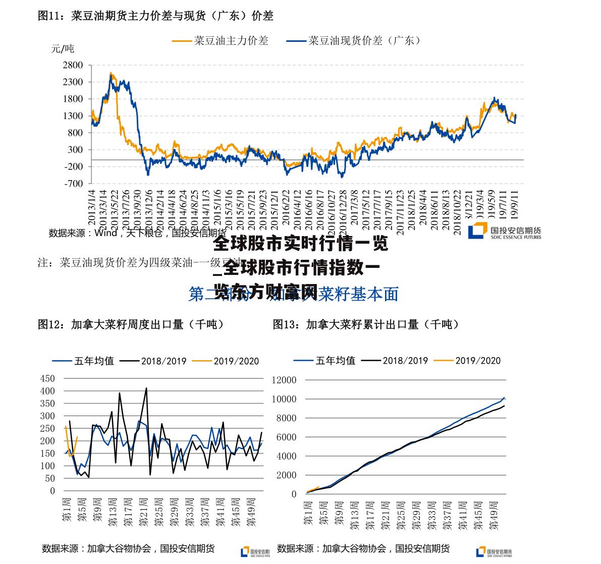 全球股市实时行情一览_全球股市行情指数一览东方财富网