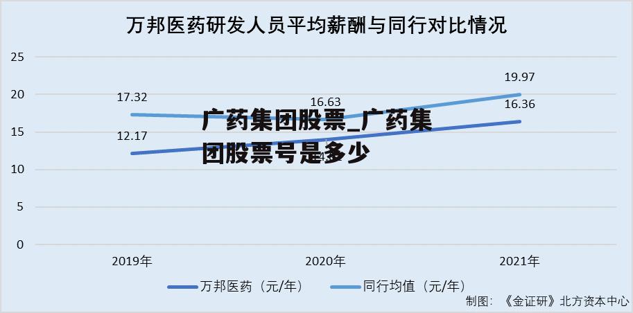 广药集团股票_广药集团股票号是多少